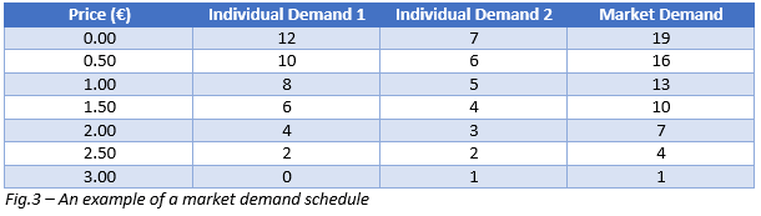 market demand table